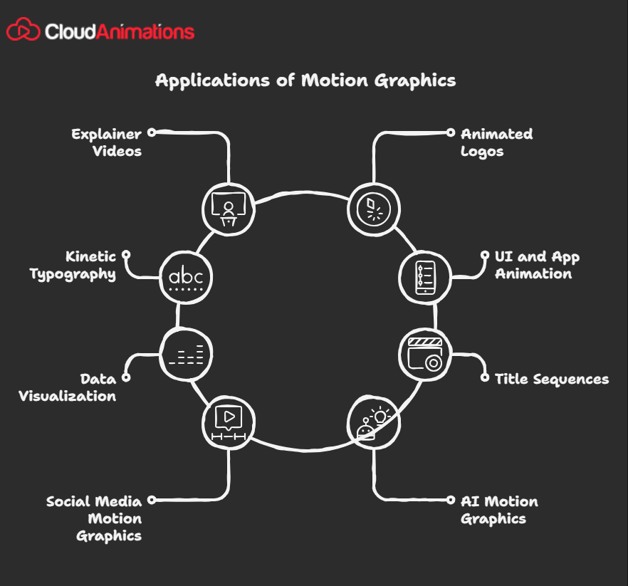 applications of motion graphics