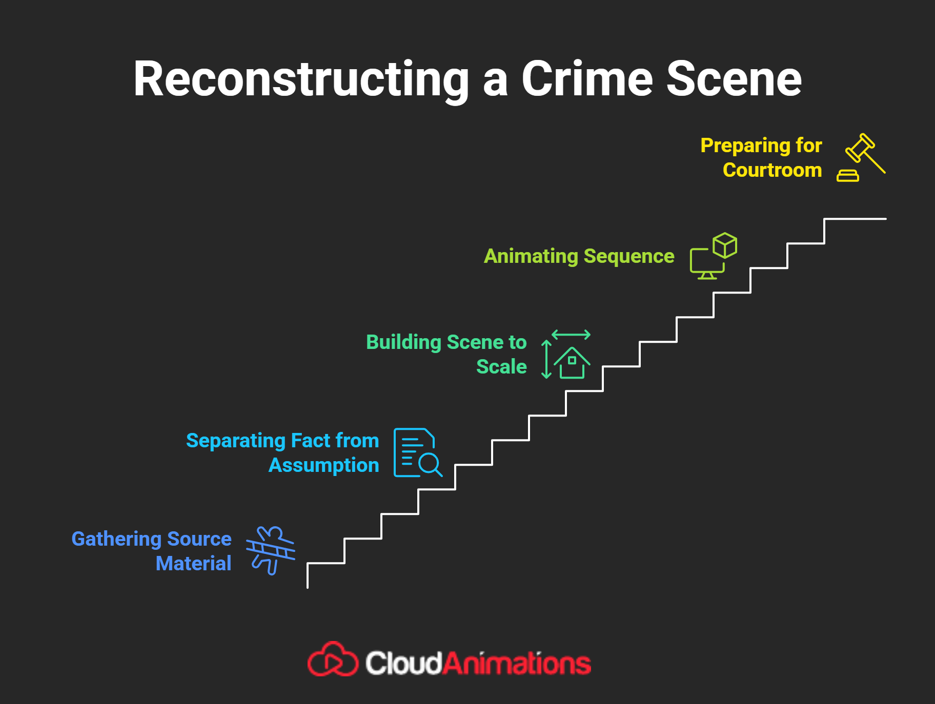 reconstruction of a crime scene via animation